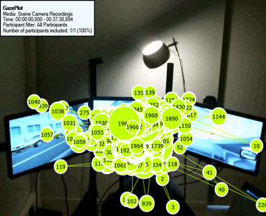 eye tracking sur simulateur de conduite