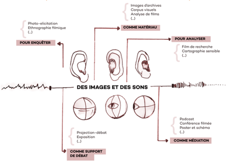 accompagnement en méthodes visuelles et sonores